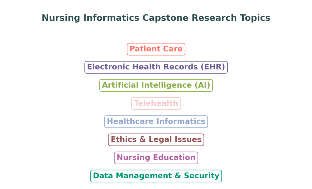 nursing informatics research topics